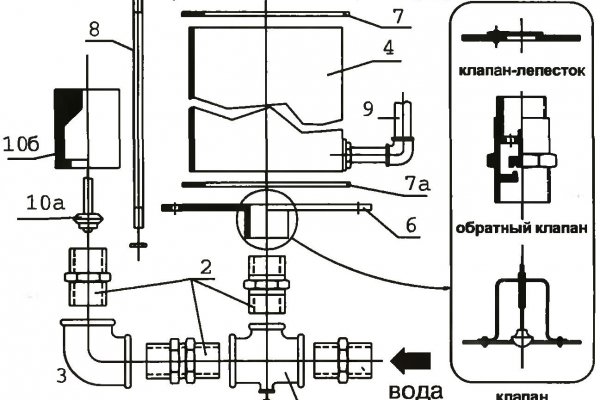 Kraken cc зеркало kr2web in