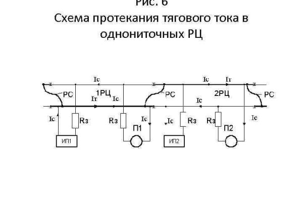 Каталог онион сайтов