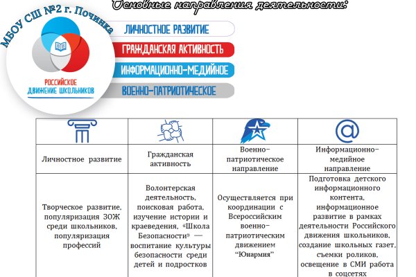 Кракен даркнет только через тор скачать